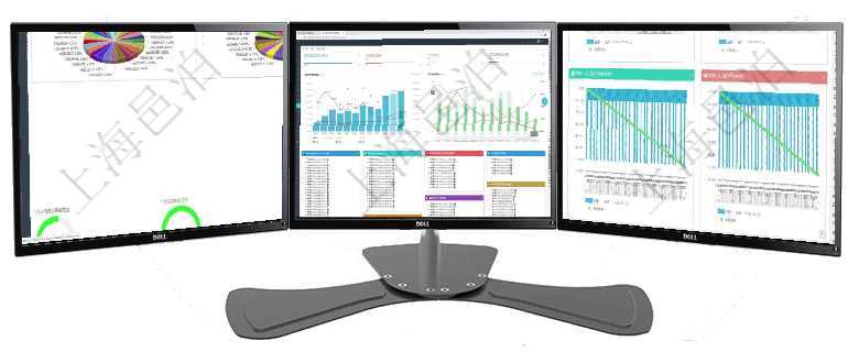 項目管理軟件投資組合管理總經理儀表盤可以查看投資組合虛擬基金池進度表，包括每個組合不同資產基金項目管理軟件固定資產管理總經理儀表盤統計顯示本月資產、新增、減少、損益。固定資產管理摘要圖按照項目管理軟件商業計劃管理總經理儀表盤商業計劃現金流量表則動態顯示公司運營中不同投資項目商業計劃
