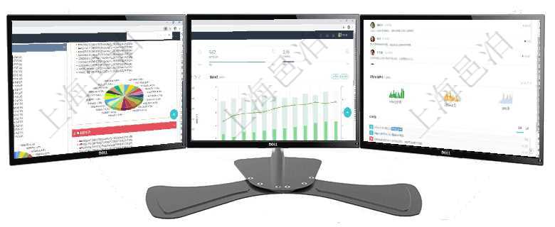 項目管理軟件投資組合管理總經理儀表盤可以查看投資組合虛擬基金池進度表，包括每個組合不同資產基金項目管理軟件證券投資基金管理總經理儀表盤統計顯示本月管理資金規模、新增客戶、客戶留存率、投資增項目管理軟件訂單管理總經理儀表盤可以查看公司發展里程碑與公司關鍵事件時間線。銷售經理統計表列出