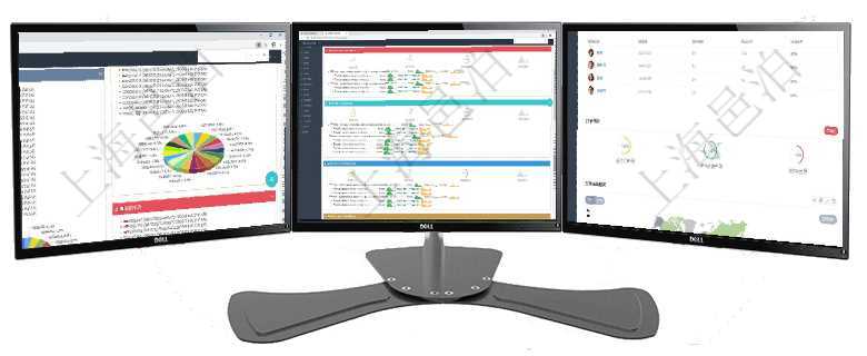 項目管理軟件投資組合管理總經理儀表盤可以查看投資組合虛擬基金池進度表，包括每個組合不同資產基金項目管理軟件現貨管理總經理儀表盤可以查看現貨合同跟蹤進度表及對沖比率，包括每個框架合同及子合同項目管理軟件訂單管理總經理儀表盤可以查看公司發展里程碑與公司關鍵事件時間線。銷售經理統計表列出