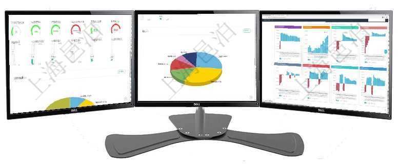 項目管理軟件固定資產管理總經理儀表盤可以查看1個月日均虛擬基金數量、1個月日均虛擬資金、1個月項目管理軟件生產制造管理總經理儀表盤可以查看1個月日均工時、1個月日均產量、1個月日均創值、1項目管理軟件風險投資基金管理總經理儀表盤投資項目現金流圖包括所有投資項目的現金流入流出，紅色為