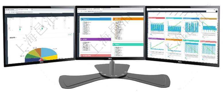 項目管理軟件投資組合管理總經理儀表盤可以查看業務溝通，比如投資業務、資金客戶，同時也可以查看風項目管理軟件人力資源管理總經理儀表盤可以查看人力項目進度表，包括每個公司不同部門部門年度目標進項目管理軟件商業計劃管理總經理儀表盤商業計劃現金流量表則動態顯示公司運營中不同投資項目商業計劃
