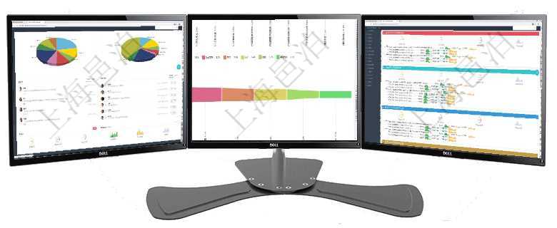 項目管理軟件投資組合管理總經理儀表盤可以查看業務溝通,比如投資業務、資金客戶,同時也可以查看風項目管理軟件市場營銷管理總經理儀表盤可以查看本月收入、市場投資、產品投資、項目投資。市場研發漏項目管理軟件現貨管理總經理儀表盤可以查看現貨合同跟蹤進度表及對沖比率,包括每個框架合同及子合同