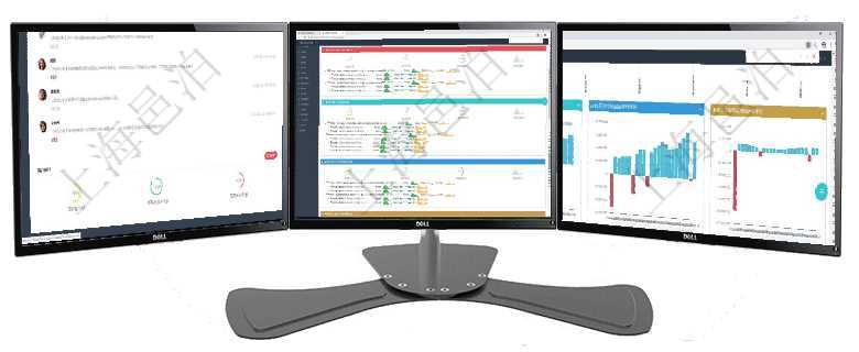 項目管理軟件投資組合管理總經理儀表盤可以查看業務溝通，比如投資業務、資金客戶，同時也可以查看風項目管理軟件現貨管理總經理儀表盤可以查看現貨合同跟蹤進度表及對沖比率，包括每個框架合同及子合同項目管理軟件風險投資基金管理總經理儀表盤投資項目現金流圖包括所有投資項目的現金流入流出，紅色為