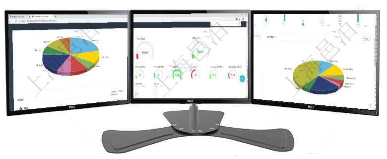 項目管理軟件投資組合管理總經理儀表盤可以查看業務溝通，比如投資業務、資金客戶，同時也可以查看風項目管理軟件生產制造管理總經理儀表盤可以查看1個月日均工時、1個月日均產量、1個月日均創值、1項目管理軟件固定資產管理總經理儀表盤可以查看1個月日均盈虧、1個月日均增減資、1個月日均持倉、