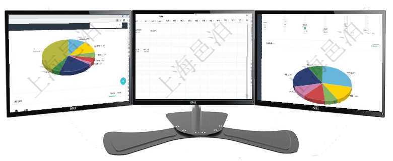 項目管理軟件投資組合管理總經理儀表盤可以查看業務溝通，比如投資業務、資金客戶，同時也可以查看風項目管理軟件風險投資基金管理總經理儀表盤可以查看項目投資運營日程圖。圖表左邊包括投資項目與子項項目管理軟件項目管理總經理儀表盤可以查看1個月日均工時、1個月日均人數、1個月日均創值、1個月