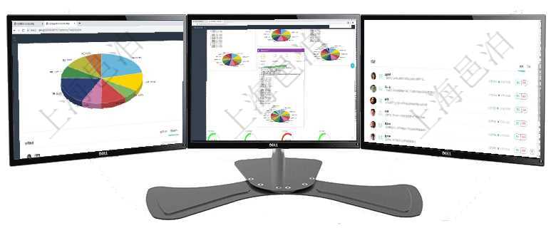 項目管理軟件投資組合管理總經理儀表盤可以查看業務溝通，比如投資業務、資金客戶，同時也可以查看風項目管理軟件證券投資基金管理總經理儀表盤可以查看基金進度表，包括每個基金持倉比率、年化收益、最項目管理軟件現貨管理總經理儀表盤可以查看1個月項目、1個月收入、1個月投資、1個月簽約、1年月