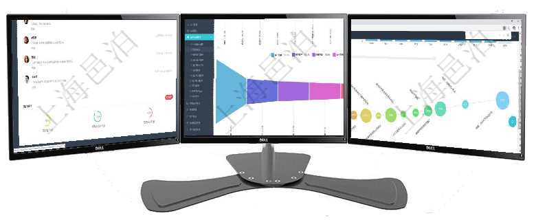 項目管理軟件投資組合管理總經理儀表盤可以查看業務溝通，比如投資業務、資金客戶，同時也可以查看風項目管理軟件市場營銷管理總經理儀表盤可以查看本月收入、市場投資、產品投資、項目投資。市場研發漏項目管理軟件商業計劃管理總經理儀表盤商業計劃時間線可以動態顯示公司發展歷史上的關鍵事件。現金流