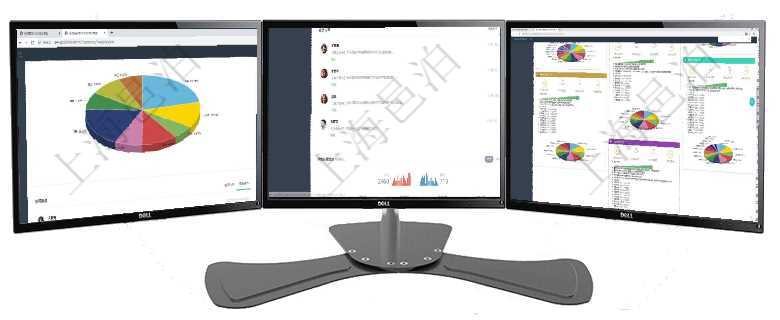 項目管理軟件投資組合管理總經理儀表盤可以查看業務溝通，比如投資業務、資金客戶，同時也可以查看風項目管理軟件證券投資基金管理總經理儀表盤可以查看業務溝通，比如投資點評、客戶資金，同時也可以查項目管理軟件證券投資基金管理總經理儀表盤可以查看基金進度表，包括每個基金持倉比率、年化收益、最