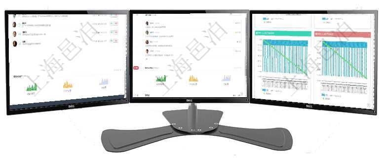 項目管理軟件投資組合管理總經理儀表盤可以查看業務溝通，比如投資業務、資金客戶，同時也可以查看風項目管理軟件期貨投資管理總經理儀表盤可以查看銷售經理業績、客戶支持情況、訂單簽約統計、機房運營項目管理軟件商業計劃管理總經理儀表盤商業計劃現金流量表則動態顯示公司運營中不同投資項目商業計劃