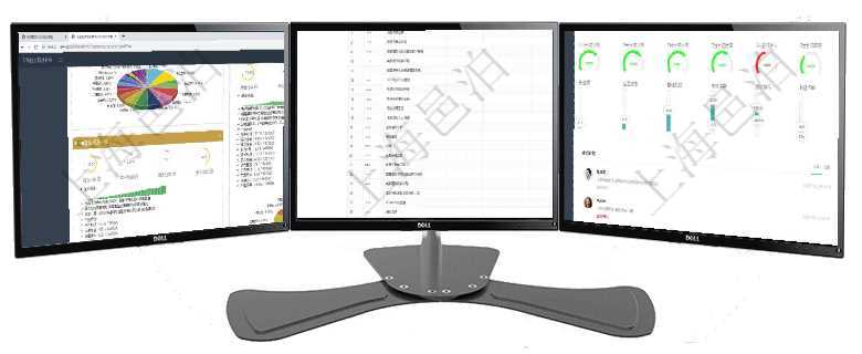 項目管理軟件證券投資基金管理總經理儀表盤可以查看基金進度表，包括每個基金持倉比率、年化收益、最項目管理軟件風險投資基金管理總經理儀表盤可以查看項目投資運營日程圖。圖表左邊包括投資項目與子項項目管理軟件倉庫管理總經理儀表盤可以查看1個月日均入庫、1個月日均出庫、1個月日均庫存、1個月