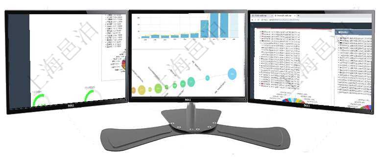 項目管理軟件證券投資基金管理總經理儀表盤可以查看基金進度表，包括每個基金持倉比率、年化收益、最項目管理軟件商業計劃管理總經理儀表盤可以查看本月利潤總額完成進度、新客戶聯系更新、新訂單增長、項目管理軟件投資組合管理總經理儀表盤可以查看投資組合虛擬基金池進度表，包括每個組合不同資產基金