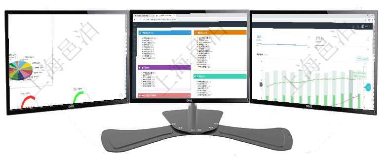 項目管理軟件證券投資基金管理總經理儀表盤可以查看基金進度表，包括每個基金持倉比率、年化收益、最項目管理軟件人力資源管理總經理儀表盤可以查看人力項目進度表，包括每個公司不同部門部門年度目標進項目管理軟件投資組合管理總經理儀表盤統計顯示本月管理資金規模、新增標的、客戶留存率、投資增值。