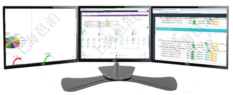 項目管理軟件證券投資基金管理總經理儀表盤可以查看基金進度表，包括每個基金持倉比率、年化收益、最項目管理軟件現貨管理總經理儀表盤可以查看1個月日均采購、1個月日均銷售、1個月日均貨運、1個月項目管理軟件現貨管理總經理儀表盤可以查看現貨合同跟蹤進度表及對沖比率，包括每個框架合同及子合同