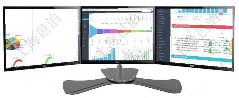 項目管理軟件證券投資基金管理總經理儀表盤可以查看基金進度表，包括每個基金持倉比率、年化收益、最項目管理軟件市場營銷管理總經理儀表盤銷售漏斗圖包括：(1).客戶線索;(2).意向客戶;(3)項目管理軟件現貨管理總經理儀表盤統計顯示本月采購金額、銷售金額、新簽合同、期貨對沖。業務運營摘