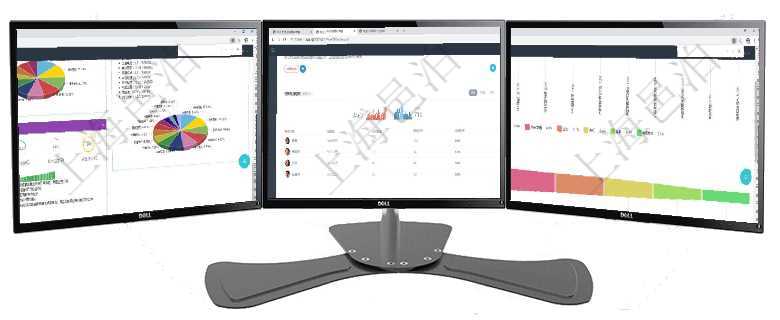項目管理軟件證券投資基金管理總經理儀表盤可以查看基金進度表，包括每個基金持倉比率、年化收益、最項目管理軟件商業計劃管理總經理儀表盤可以查看銷售經理績效與客戶支持情況，同時還可以查看訂單統計項目管理軟件市場營銷管理總經理儀表盤銷售漏斗圖包括：(1).客戶線索;(2).意向客戶;(3)