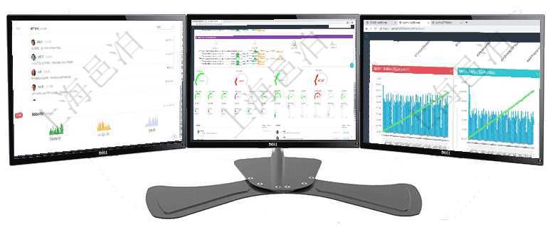 項目管理軟件證券投資基金管理總經理儀表盤可以查看業務溝通，比如投資點評、客戶資金，同時也可以查項目管理軟件現貨管理總經理儀表盤可以查看1個月日均采購、1個月日均銷售、1個月日均貨運、1個月項目管理軟件商業計劃管理總經理儀表盤商業計劃現金流量表則動態顯示公司運營中不同投資項目商業計劃