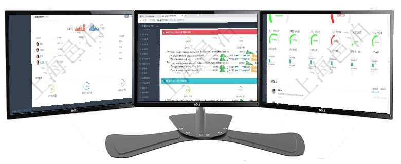 項目管理軟件證券投資基金管理總經理儀表盤可以查看業務溝通，比如投資點評、客戶資金，同時也可以查項目管理軟件現貨管理總經理儀表盤可以查看現貨合同跟蹤進度表及對沖比率，包括每個框架合同及子合同項目管理軟件現貨管理總經理儀表盤可以查看1個月日均采購、1個月日均銷售、1個月日均貨運、1個月