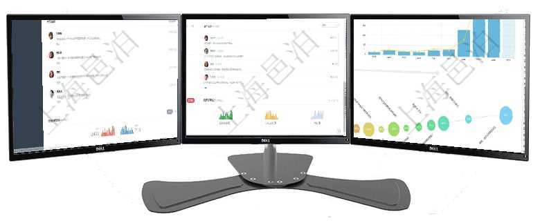 項目管理軟件證券投資基金管理總經理儀表盤可以查看業務溝通，比如投資點評、客戶資金，同時也可以查項目管理軟件證券投資基金管理總經理儀表盤可以查看業務溝通，比如投資點評、客戶資金，同時也可以查項目管理軟件商業計劃管理總經理儀表盤可以查看本月利潤總額完成進度、新客戶聯系更新、新訂單增長、