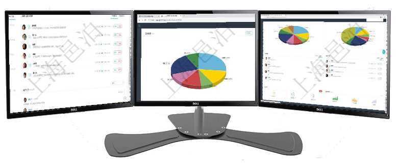 項目管理軟件證券投資基金管理總經理儀表盤可以查看業務溝通，比如投資點評、客戶資金，同時也可以查項目管理軟件人力資源管理總經理儀表盤可以查看業務討論，比如業務溝通、資金流動，同時也可以查看預項目管理軟件投資組合管理總經理儀表盤可以查看業務溝通，比如投資業務、資金客戶，同時也可以查看風