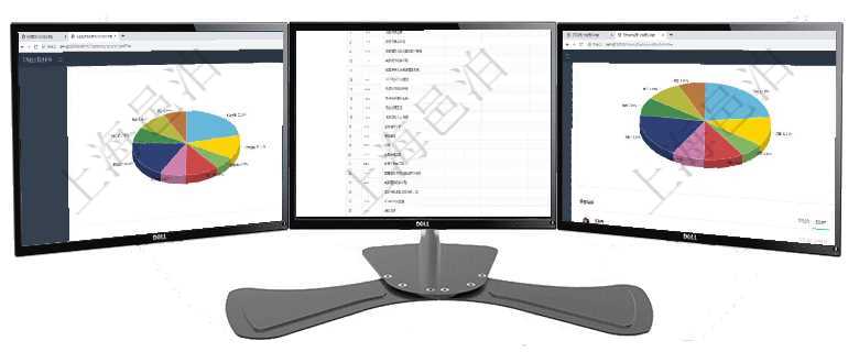 項目管理軟件證券投資基金管理總經理儀表盤可以查看業務溝通,比如投資點評、客戶資金,同時也可以查項目管理軟件風險投資基金管理總經理儀表盤可以查看項目投資運營日程圖。圖表左邊包括投資項目與子項項目管理軟件投資組合管理總經理儀表盤可以查看業務溝通,比如投資業務、資金客戶,同時也可以查看風