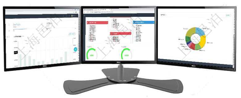 項目管理軟件期貨投資管理總經理儀表盤統計顯示本月管理收入、管理支出、投資盈虧、組合盈虧。賬戶資項目管理軟件倉庫管理總經理儀表盤可以查看1個月日均入庫、1個月日均出庫、1個月日均庫存、1個月項目管理軟件現貨管理總經理儀表盤種類比率餅圖顯示不同品種合同金額分布。客戶合同餅圖顯示不同合同