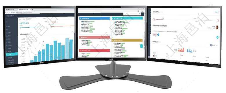 項目管理軟件期貨投資管理總經理儀表盤統計顯示本月管理收入、管理支出、投資盈虧、組合盈虧。賬戶資項目管理軟件生產制造管理總經理儀表盤可以查看生產項目進度表，包括每個工廠不同產品生產目標進度、項目管理軟件商業計劃管理總經理儀表盤討論區包括待處理和已批準業務討論，決策、會議與行動區包括待