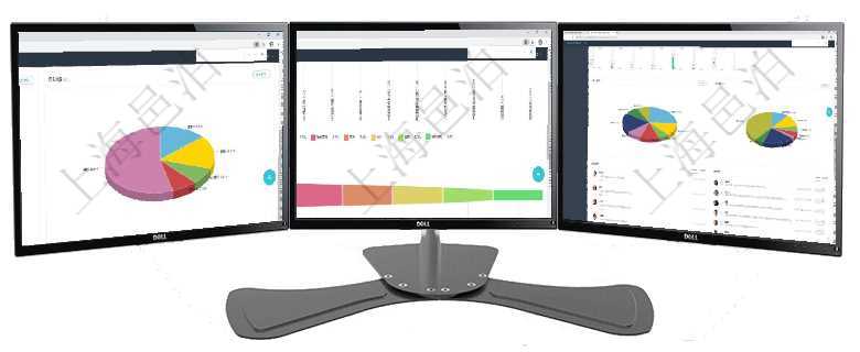 項目管理軟件期貨投資管理總經理儀表盤資金分類餅圖顯示投機、對沖、套利、現金、其它分布。資金來源項目管理軟件市場營銷管理總經理儀表盤銷售漏斗圖包括：(1).客戶線索;(2).意向客戶;(3)項目管理軟件財務核算管理總經理儀表盤可以查看業務溝通信息，比如預算報銷、收付發票，同時也可以查