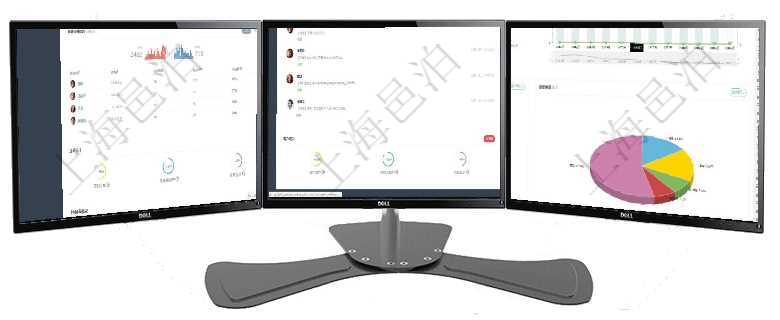 項目管理軟件期貨投資管理總經理儀表盤可以查看銷售經理業績、客戶支持情況、訂單簽約統計、機房運營項目管理軟件投資組合管理總經理儀表盤可以查看業務溝通,比如投資業務、資金客戶,同時也可以查看風項目管理軟件期貨投資管理總經理儀表盤統計顯示本月管理收入、管理支出、投資盈虧、組合盈虧。賬戶資