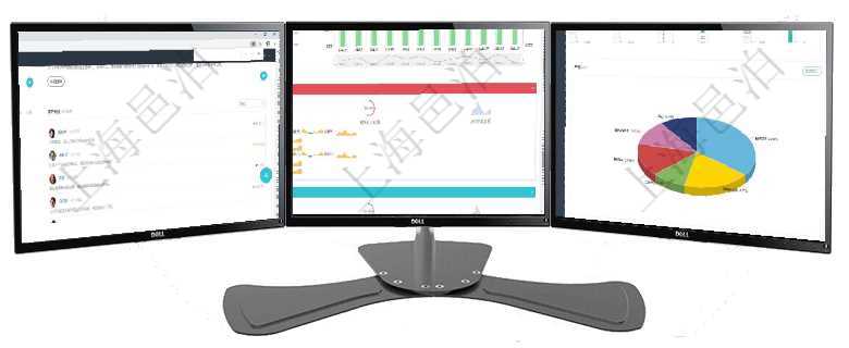 項目管理軟件期貨投資管理總經理儀表盤可以查看銷售經理業績、客戶支持情況、訂單簽約統計、機房運營項目管理軟件現貨管理總經理儀表盤統計顯示本月采購金額、銷售金額、新簽合同、期貨對沖。業務運營摘項目管理軟件生產制造管理總經理儀表盤可以查看1個月日均工時、1個月日均產量、1個月日均創值、1