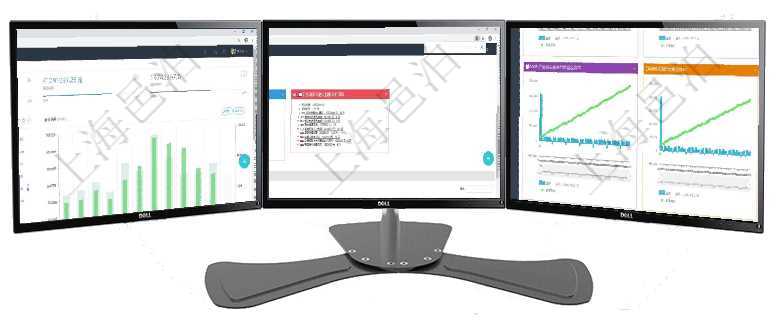 項目管理軟件現貨管理總經理儀表盤統計顯示本月采購金額、銷售金額、新簽合同、期貨對沖。業務運營摘項目管理軟件風險投資基金管理總經理儀表盤可以查看項目投資運營日程圖。圖表左邊包括投資項目與子項項目管理軟件商業計劃管理總經理儀表盤商業計劃現金流量表則動態顯示公司運營中不同投資項目商業計劃