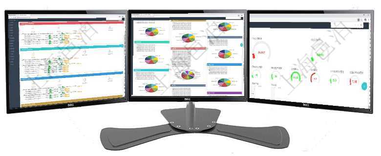 項目管理軟件現貨管理總經理儀表盤可以查看現貨合同跟蹤進度表及對沖比率，包括每個框架合同及子合同項目管理軟件投資組合管理總經理儀表盤可以查看投資組合虛擬基金池進度表，包括每個組合不同資產基金項目管理軟件生產制造管理總經理儀表盤可以查看1個月日均工時、1個月日均產量、1個月日均創值、1