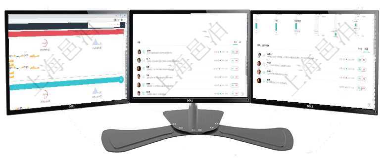 項目管理軟件現貨管理總經理儀表盤可以查看現貨合同跟蹤進度表及對沖比率，包括每個框架合同及子合同項目管理軟件現貨管理總經理儀表盤可以查看1個月項目、1個月收入、1個月投資、1個月簽約、1年月項目管理軟件商業計劃管理總經理儀表盤可以查看1個月日均新聯系客戶、1個月老客戶綜合滿意度、1個