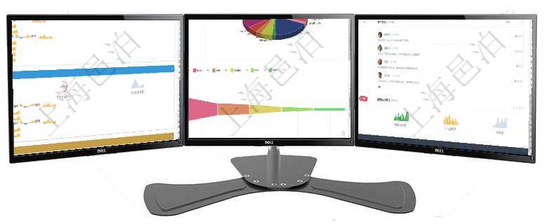 項目管理軟件現貨管理總經理儀表盤可以查看現貨合同跟蹤進度表及對沖比率，包括每個框架合同及子合同項目管理軟件風險投資基金管理總經理儀表盤投資資金來源包括國有長期股權資本、銀行長期貸款、銀行短項目管理軟件證券投資基金管理總經理儀表盤可以查看業務溝通，比如投資點評、客戶資金，同時也可以查