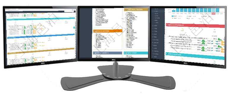 項目管理軟件現貨管理總經理儀表盤可以查看現貨合同跟蹤進度表及對沖比率，包括每個框架合同及子合同項目管理軟件項目管理總經理儀表盤可以查看項目任務進度表，包括每個項目不同任務完成的進度條，項目項目管理軟件現貨管理總經理儀表盤統計顯示本月采購金額、銷售金額、新簽合同、期貨對沖。業務運營摘
