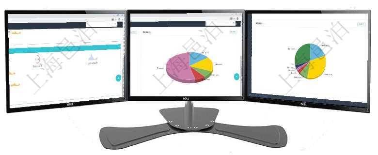 項目管理軟件現貨管理總經理儀表盤可以查看現貨合同跟蹤進度表及對沖比率，包括每個框架合同及子合同項目管理軟件期貨投資管理總經理儀表盤資金分類餅圖顯示投機、對沖、套利、現金、其它分布。資金來源項目管理軟件現貨管理總經理儀表盤種類比率餅圖顯示不同品種合同金額分布。客戶合同餅圖顯示不同合同