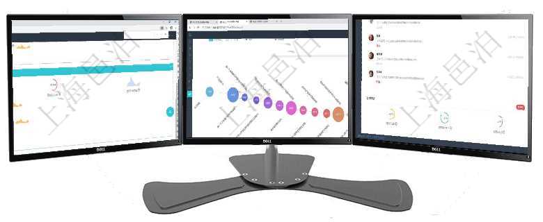 項目管理軟件現貨管理總經理儀表盤可以查看現貨合同跟蹤進度表及對沖比率，包括每個框架合同及子合同項目管理軟件商業計劃管理總經理儀表盤商業計劃時間線可以動態顯示公司發展歷史上的關鍵事件。現金流項目管理軟件生產制造管理總經理儀表盤可以查看業務討論，比如業務溝通、收付合同，同時也可以查看預