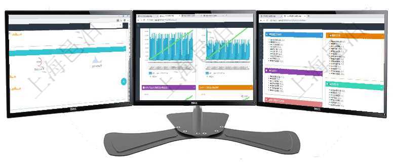 項目管理軟件現貨管理總經理儀表盤可以查看現貨合同跟蹤進度表及對沖比率，包括每個框架合同及子合同項目管理軟件商業計劃管理總經理儀表盤商業計劃現金流量表則動態顯示公司運營中不同投資項目商業計劃項目管理軟件人力資源管理總經理儀表盤可以查看人力項目進度表，包括每個公司不同部門部門年度目標進