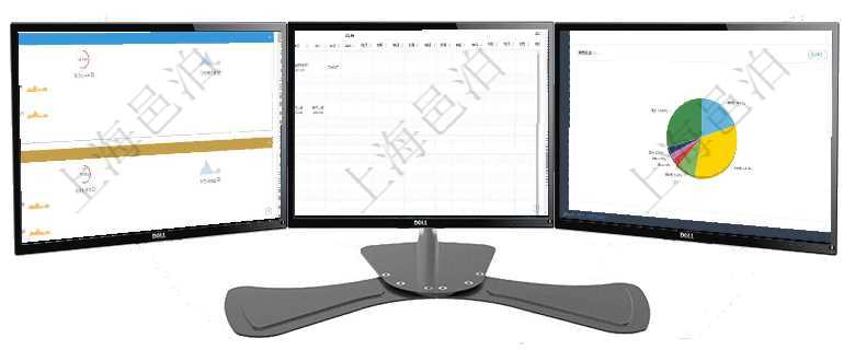 項目管理軟件現貨管理總經理儀表盤可以查看現貨合同跟蹤進度表及對沖比率，包括每個框架合同及子合同項目管理軟件風險投資基金管理總經理儀表盤可以查看項目投資運營日程圖。圖表左邊包括投資項目與子項項目管理軟件現貨管理總經理儀表盤種類比率餅圖顯示不同品種合同金額分布。客戶合同餅圖顯示不同合同