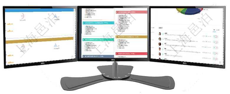 項目管理軟件現貨管理總經理儀表盤可以查看現貨合同跟蹤進度表及對沖比率,包括每個框架合同及子合同項目管理軟件市場營銷管理總經理儀表盤銷售跟進表包括項目、客戶、金額完成的進度信息。進度可包括2項目管理軟件財務核算管理總經理儀表盤可以查看業務溝通信息,比如預算報銷、收付發票,同時也可以查