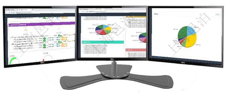 項目管理軟件現貨管理總經理儀表盤可以查看1個月日均采購、1個月日均銷售、1個月日均貨運、1個月項目管理軟件投資組合管理總經理儀表盤可以查看投資組合虛擬基金池進度表，包括每個組合不同資產基金項目管理軟件現貨管理總經理儀表盤種類比率餅圖顯示不同品種合同金額分布。客戶合同餅圖顯示不同合同