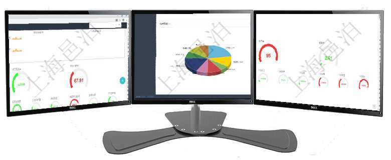 項目管理軟件現貨管理總經理儀表盤可以查看1個月日均采購、1個月日均銷售、1個月日均貨運、1個月項目管理軟件項目管理總經理儀表盤可以查看業務溝通信息，比如創意討論、行政支持，同時也可以查看審項目管理軟件固定資產管理總經理儀表盤可以查看資產項目進度表，包括每個類別不同資產折舊進度條、產