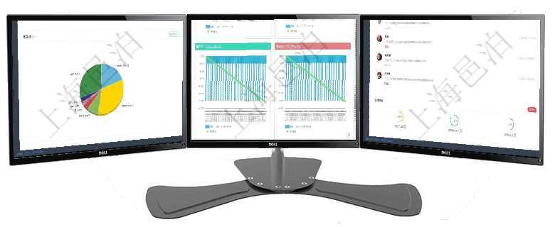項目管理軟件現貨管理總經理儀表盤種類比率餅圖顯示不同品種合同金額分布。客戶合同餅圖顯示不同合同項目管理軟件商業計劃管理總經理儀表盤商業計劃現金流量表則動態顯示公司運營中不同投資項目商業計劃項目管理軟件生產制造管理總經理儀表盤可以查看業務討論，比如業務溝通、收付合同，同時也可以查看預
