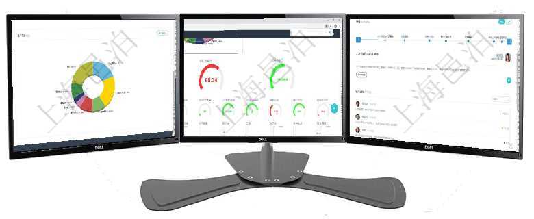 項目管理軟件現貨管理總經理儀表盤種類比率餅圖顯示不同品種合同金額分布。客戶合同餅圖顯示不同合同項目管理軟件固定資產管理總經理儀表盤可以查看1個月日均盈虧、1個月日均增減資、1個月日均持倉、項目管理軟件商業計劃管理總經理儀表盤討論區包括待處理和已批準業務討論，決策、會議與行動區包括待