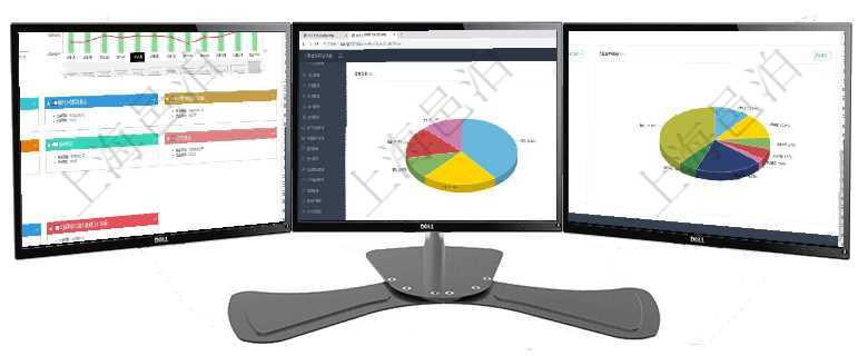項目管理軟件風險投資基金管理總經理儀表盤統計顯示本月投資、變現、收入、支出。基金運營摘要圖按照項目管理軟件期貨投資管理總經理儀表盤資金分類餅圖顯示投機、對沖、套利、現金、其它分布。資金來源項目管理軟件項目管理總經理儀表盤可以查看業務溝通信息，比如創意討論、行政支持，同時也可以查看審