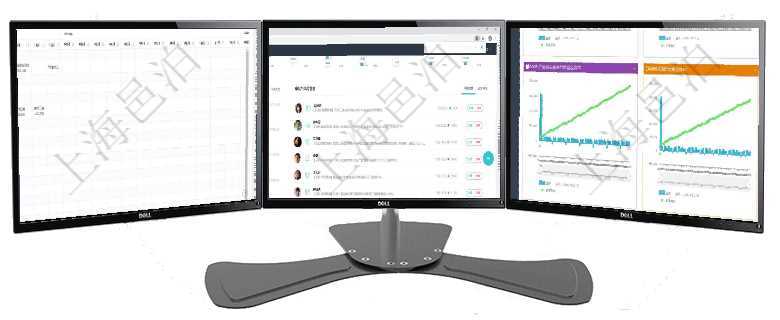 項目管理軟件風險投資基金管理總經理儀表盤可以查看項目投資運營日程圖。圖表左邊包括投資項目與子項項目管理軟件項目管理總經理儀表盤可以查看業務溝通信息，比如創意討論、行政支持，同時也可以查看審項目管理軟件商業計劃管理總經理儀表盤商業計劃現金流量表則動態顯示公司運營中不同投資項目商業計劃