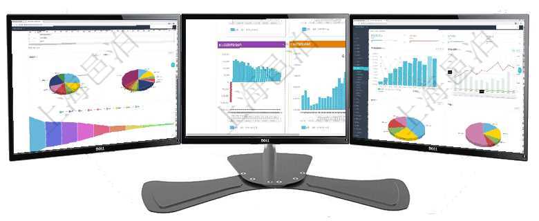 項目管理軟件風險投資基金管理總經理儀表盤投資資金來源包括國有長期股權資本、銀行長期貸款、銀行短項目管理軟件風險投資基金管理總經理儀表盤投資項目現金流圖包括所有投資項目的現金流入流出,紅色為項目管理軟件期貨投資管理總經理儀表盤統計顯示本月管理收入、管理支出、投資盈虧、組合盈虧。賬戶資