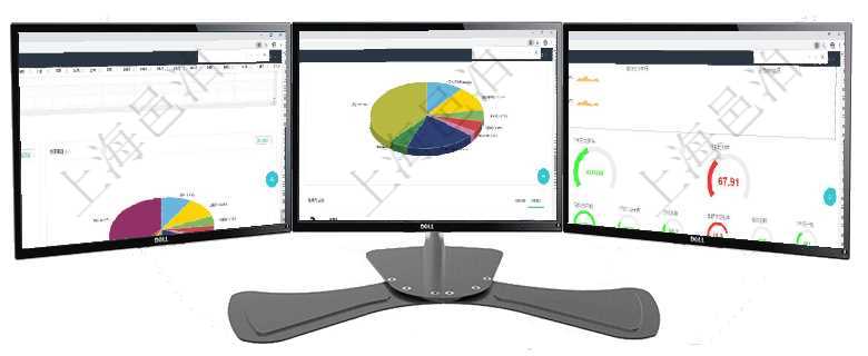 項目管理軟件風險投資基金管理總經理儀表盤投資資金來源包括國有長期股權資本、銀行長期貸款、銀行短項目管理軟件投資組合管理總經理儀表盤可以查看業務溝通，比如投資業務、資金客戶，同時也可以查看風項目管理軟件現貨管理總經理儀表盤可以查看1個月日均采購、1個月日均銷售、1個月日均貨運、1個月