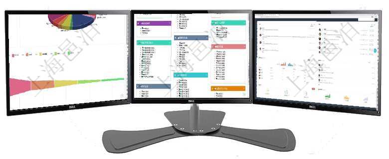 項目管理軟件風險投資基金管理總經理儀表盤投資資金來源包括國有長期股權資本、銀行長期貸款、銀行短項目管理軟件倉庫管理總經理儀表盤可以查看庫位容量進度表，包括每個倉庫不同庫柜類別已用容量進度條項目管理軟件市場營銷管理總經理儀表盤市場管理包括：創意、試驗、市場、產品4類前端活動與項目、收