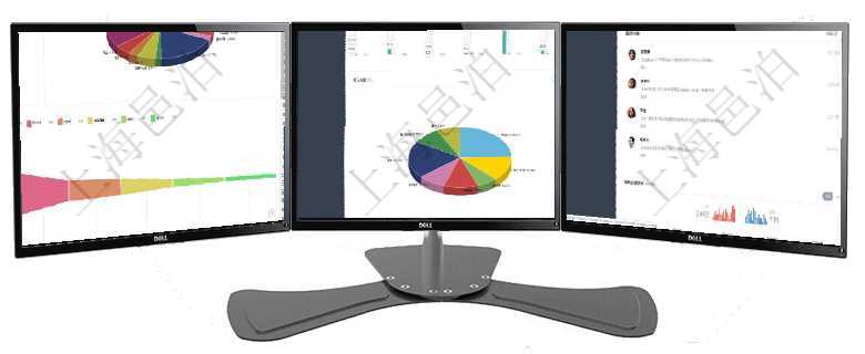 項目管理軟件風險投資基金管理總經理儀表盤投資資金來源包括國有長期股權資本、銀行長期貸款、銀行短項目管理軟件財務核算管理總經理儀表盤可以調控多種參數指標：預算偏差、超值比率、收入增長、支出增項目管理軟件證券投資基金管理總經理儀表盤可以查看業務溝通，比如投資點評、客戶資金，同時也可以查