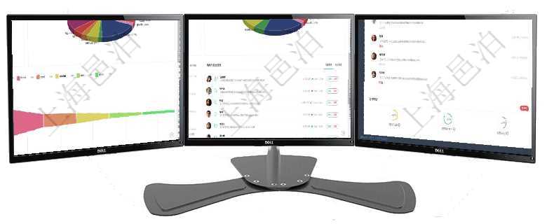 項目管理軟件風險投資基金管理總經理儀表盤投資資金來源包括國有長期股權資本、銀行長期貸款、銀行短項目管理軟件證券投資基金管理總經理儀表盤可以查看業務溝通，比如投資點評、客戶資金，同時也可以查項目管理軟件生產制造管理總經理儀表盤可以查看業務討論，比如業務溝通、收付合同，同時也可以查看預